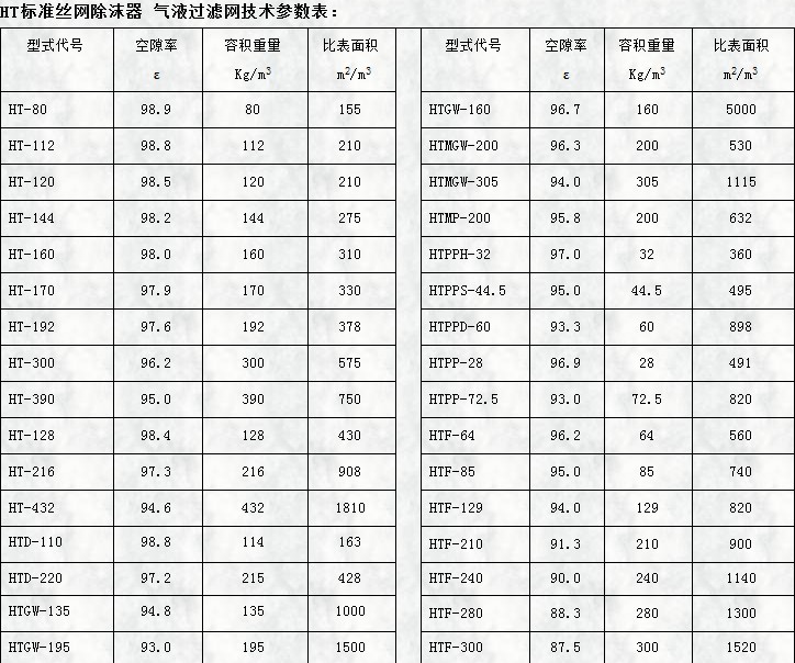 ht标准丝网除沫器用气液合欢视频下载APP